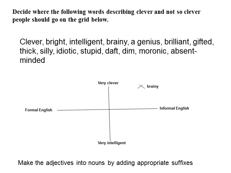 Decide where the following words describing clever and not so clever people should go